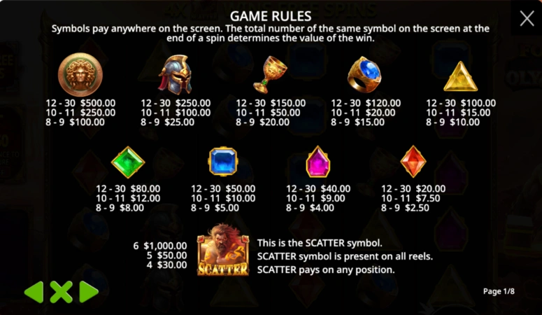Forge of Olympus Slot Paytable